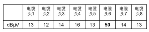 检测局放的判别办法