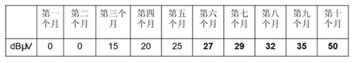 检测局放的判别办法